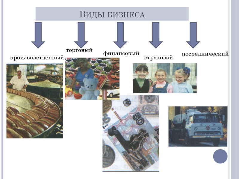 Виды бизнеса производственный торговый финансовый страховой посреднический